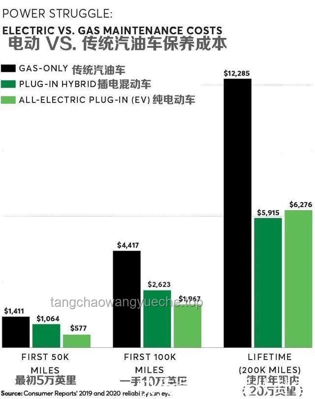电动汽车 vs 燃油汽车：性能、环保与经济性全面对比